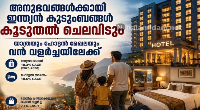 travel india